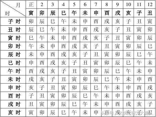 八字命格简单批