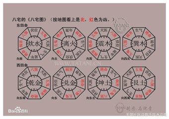 八宅风水算命房屋风水学入门