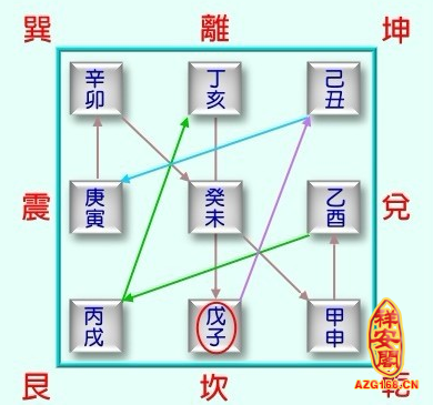 风水中的五行代表哪些运势