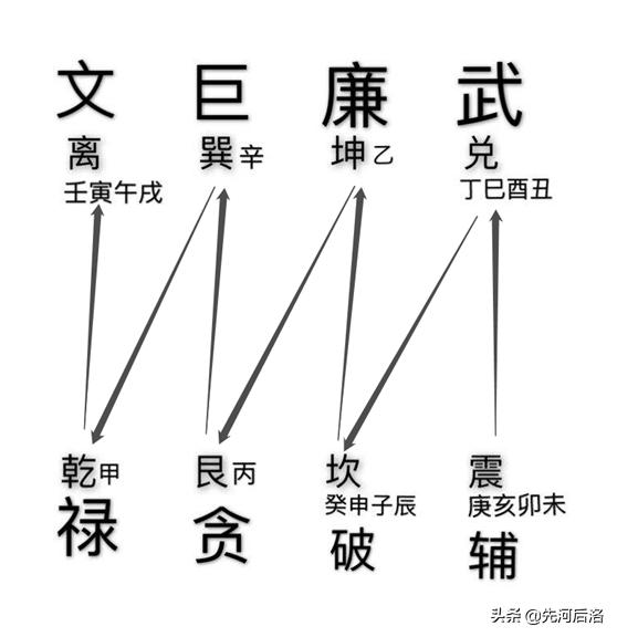 西南八字风水培训