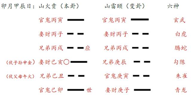 六爻占卜风水堂