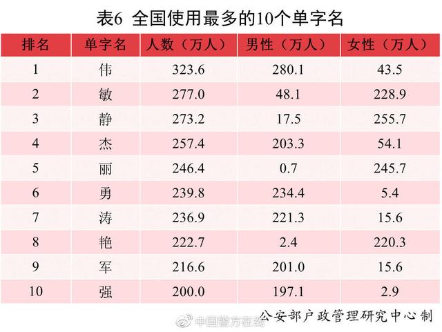 新生儿批八字姓名