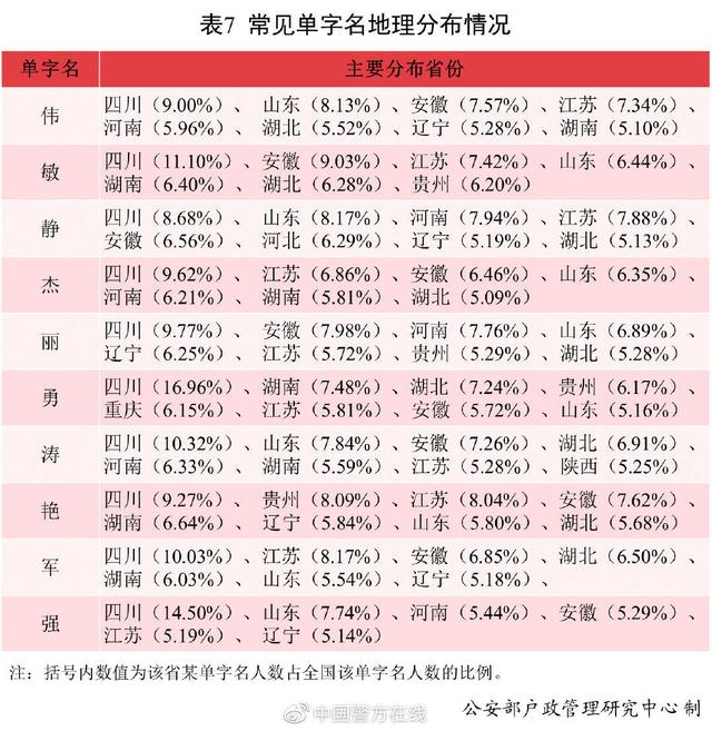 新生儿批八字姓名