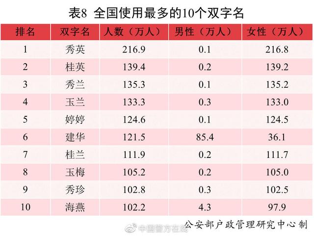 新生儿批八字姓名