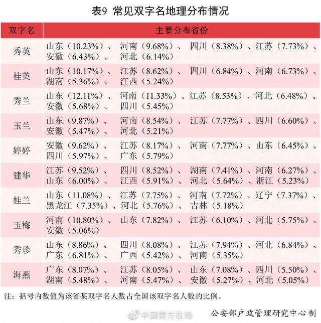 新生儿批八字姓名