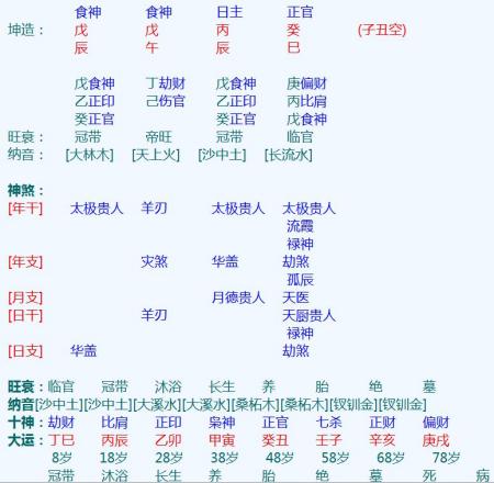 八字女命有伤官