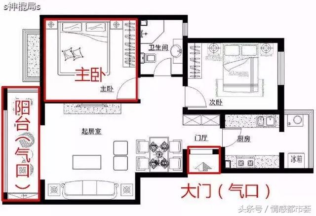 如何利用家居风水催旺运势