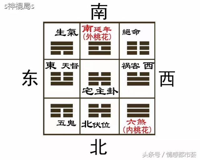 如何利用家居风水催旺运势