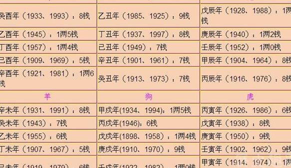 鬼谷子八字批命