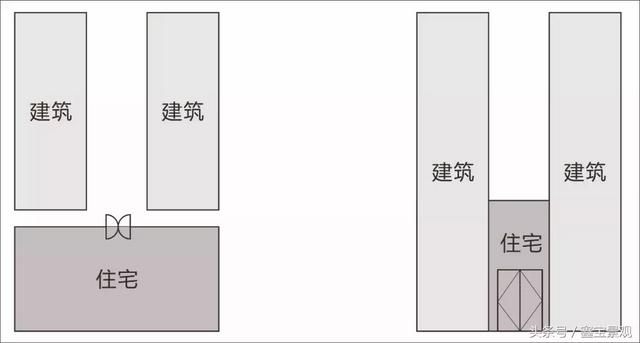 易经屋外风水感悟