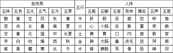 女命八字克子信息