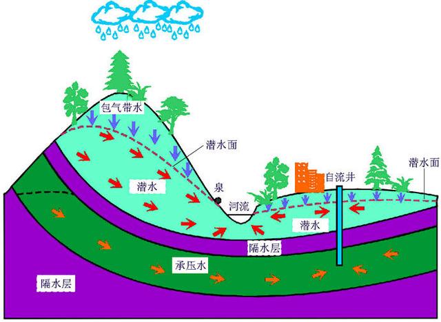 周易说风水