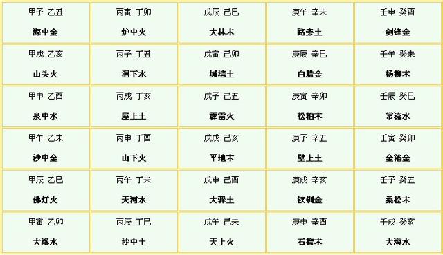 知道人的四柱怎么批八字