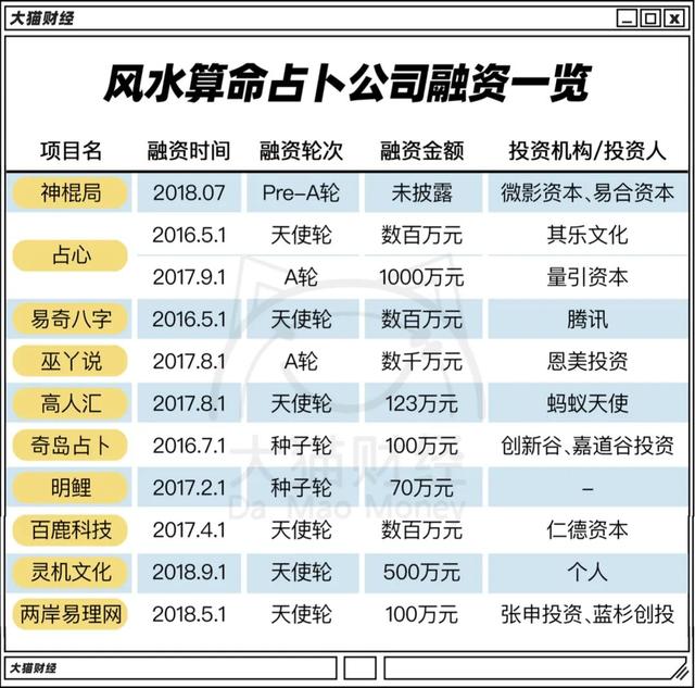 算命看风水收入