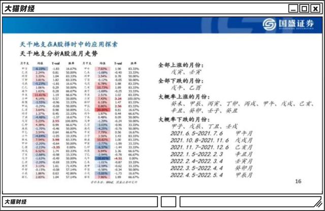 算命看风水收入