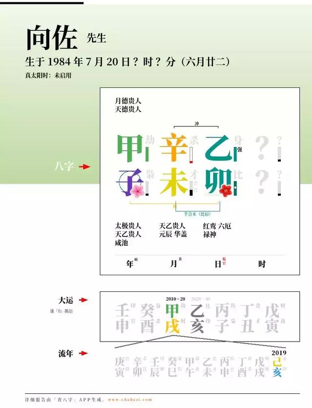 女命嫁入豪门的八字