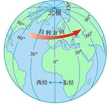 批八字一定要用真太阳时吗