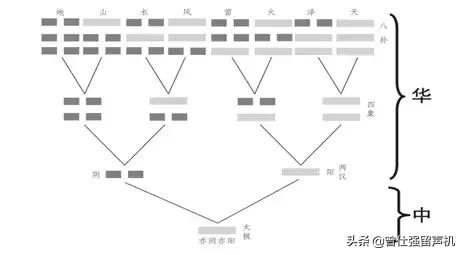 易经风水宝典电子书