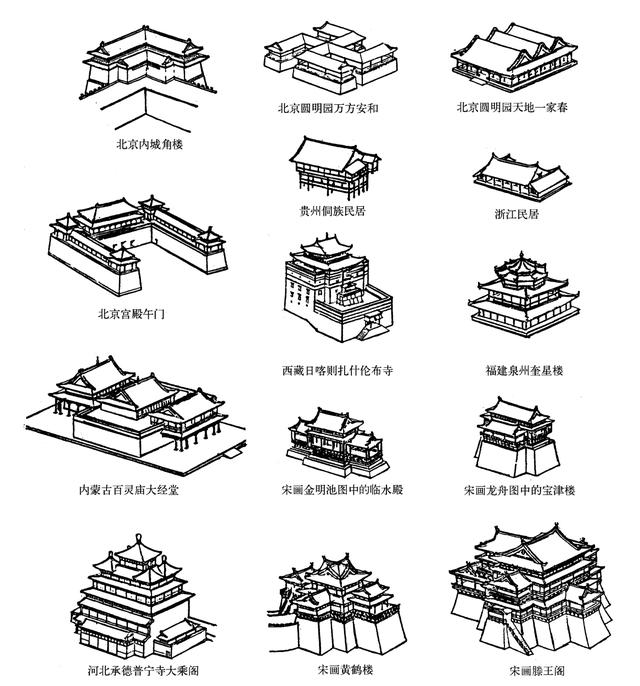 来自中国易经风水术