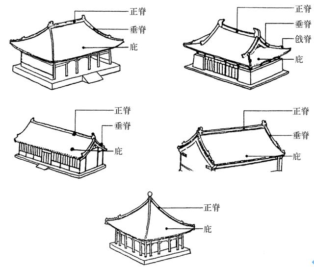 来自中国易经风水术