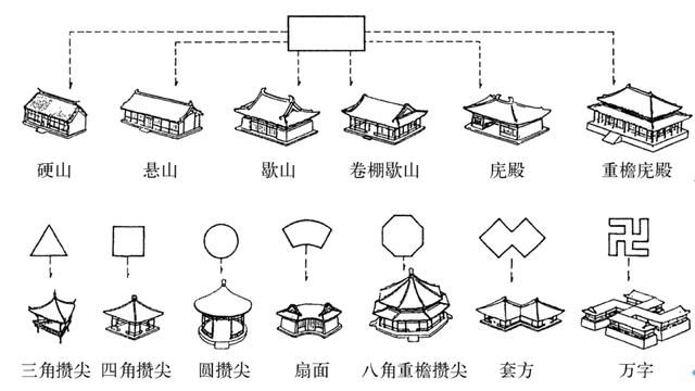 来自中国易经风水术