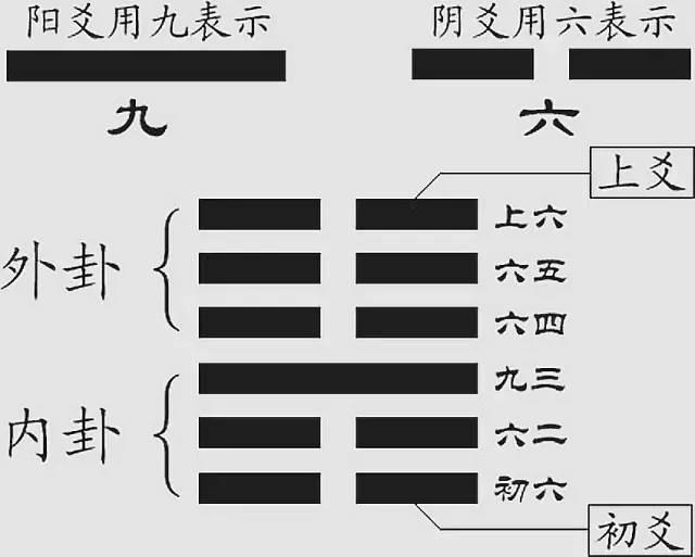 批八字里有天权是什么意思