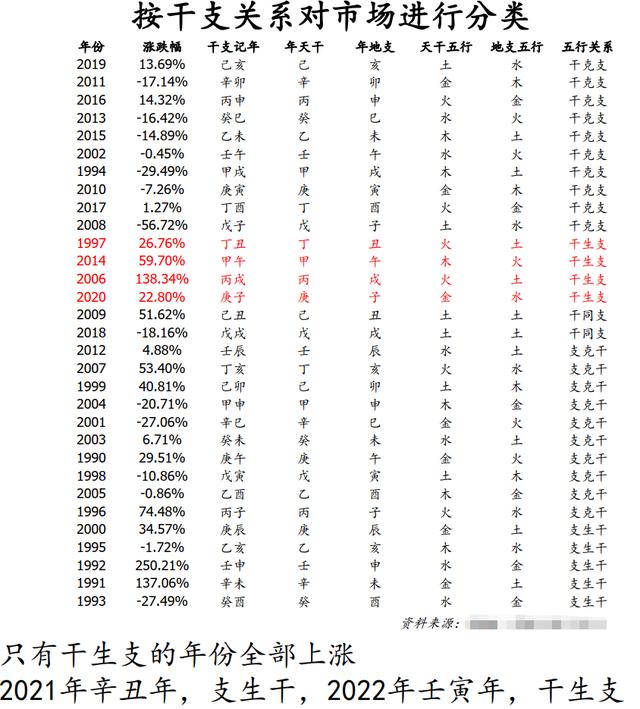 风水学和算命一样吗