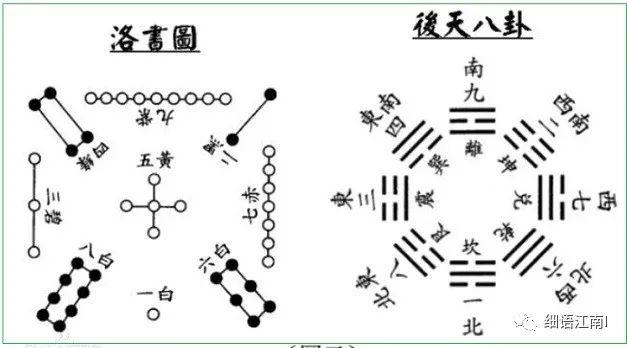 易经书房风水学