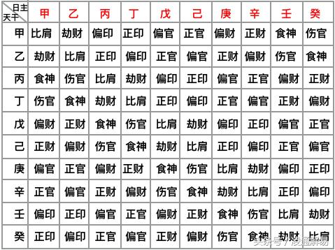 女命八字父亲关系