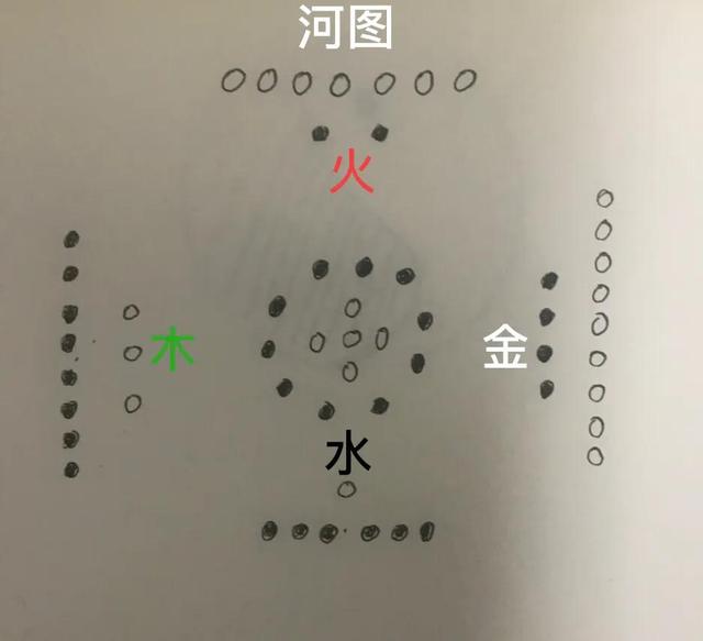 周易风水学入门知识