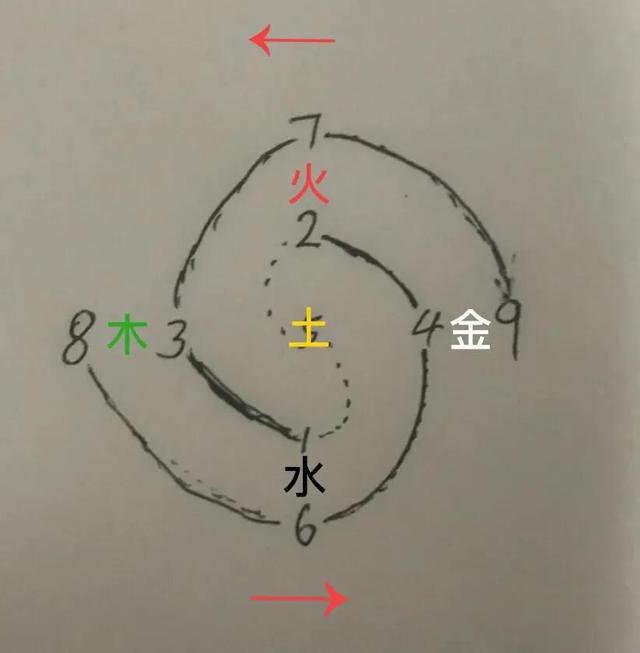 周易风水学入门知识