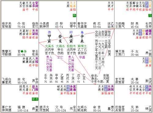 批八字必须用真太阳时吗