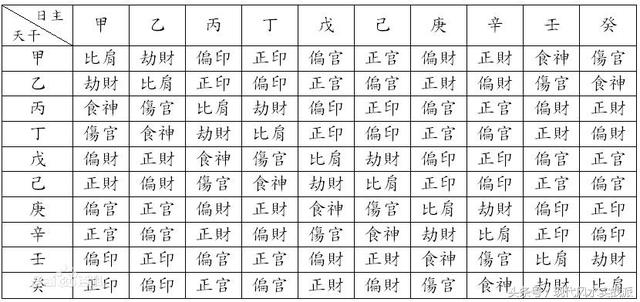 八字女命带枭神