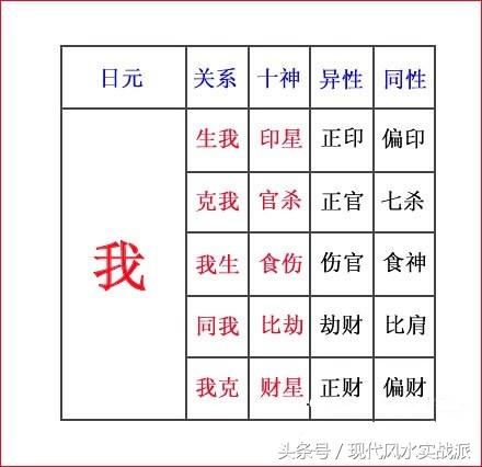 八字女命带枭神