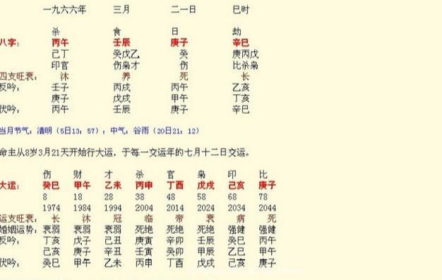 有缘人批八字