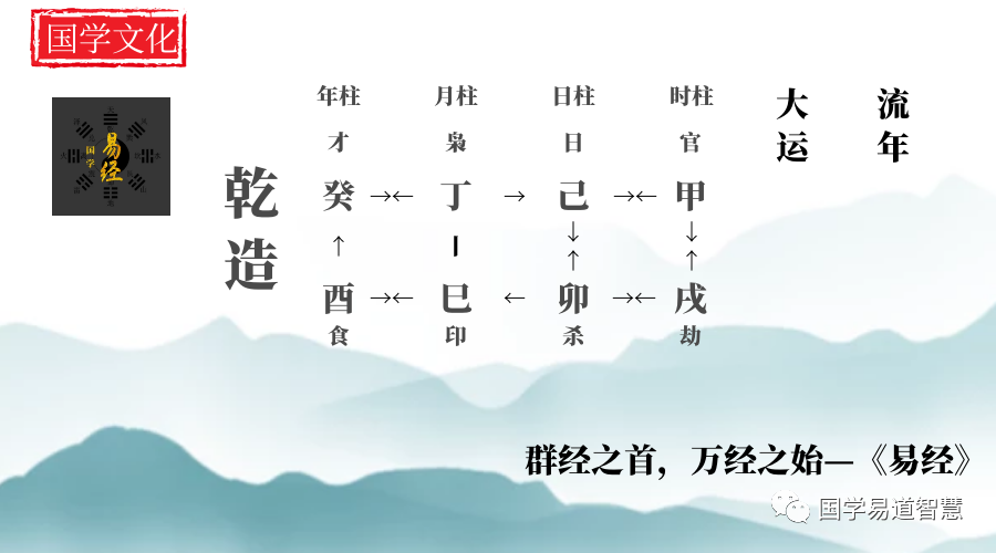 精细批八字实例