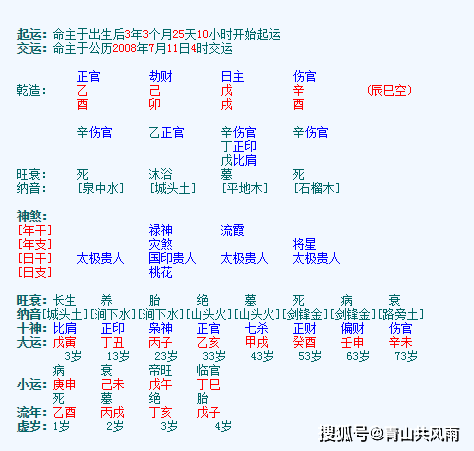 八字简批好还是详批准