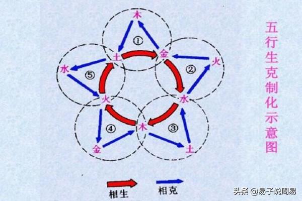 批八字天干刑冲克害