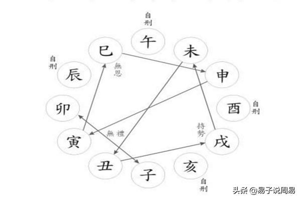 批八字天干刑冲克害