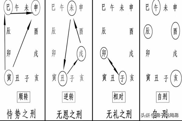 批八字天干刑冲克害