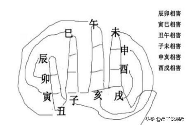 批八字天干刑冲克害