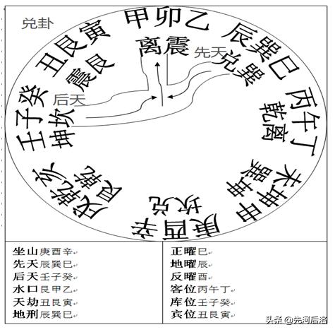 八字风水择日初级篇这本书怎样