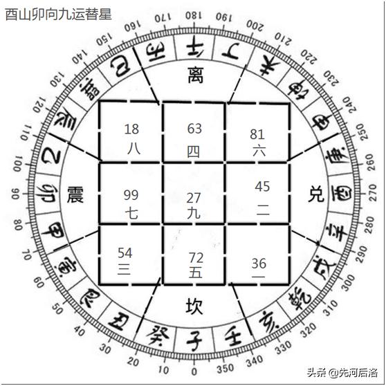 八字风水择日初级篇这本书怎样