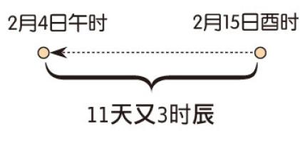 免费八字批大运