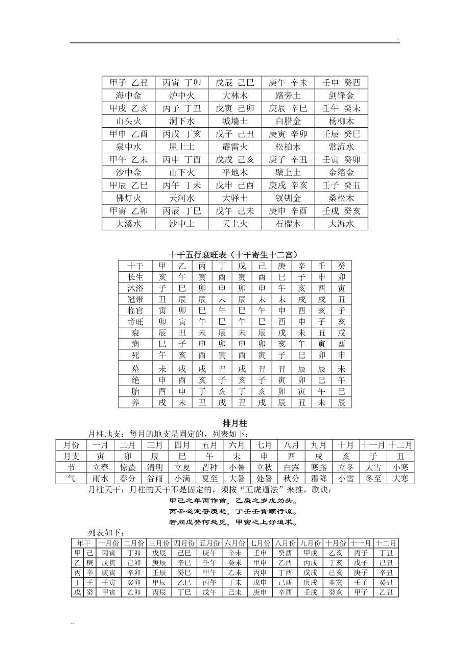 风水自学入门四柱八字选用神三