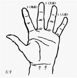 易经风水学怎么才可以完全掌握