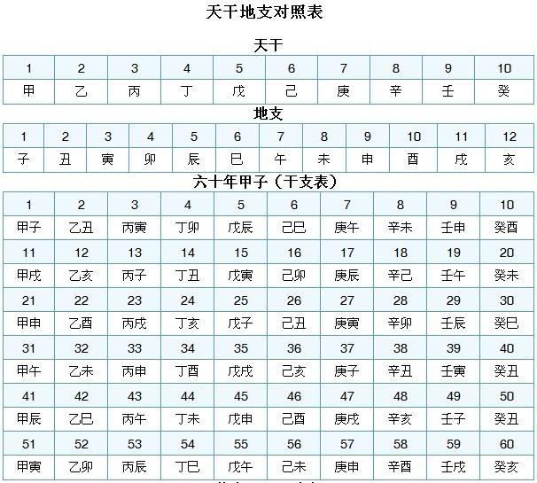 从八字中怎查家宅风水