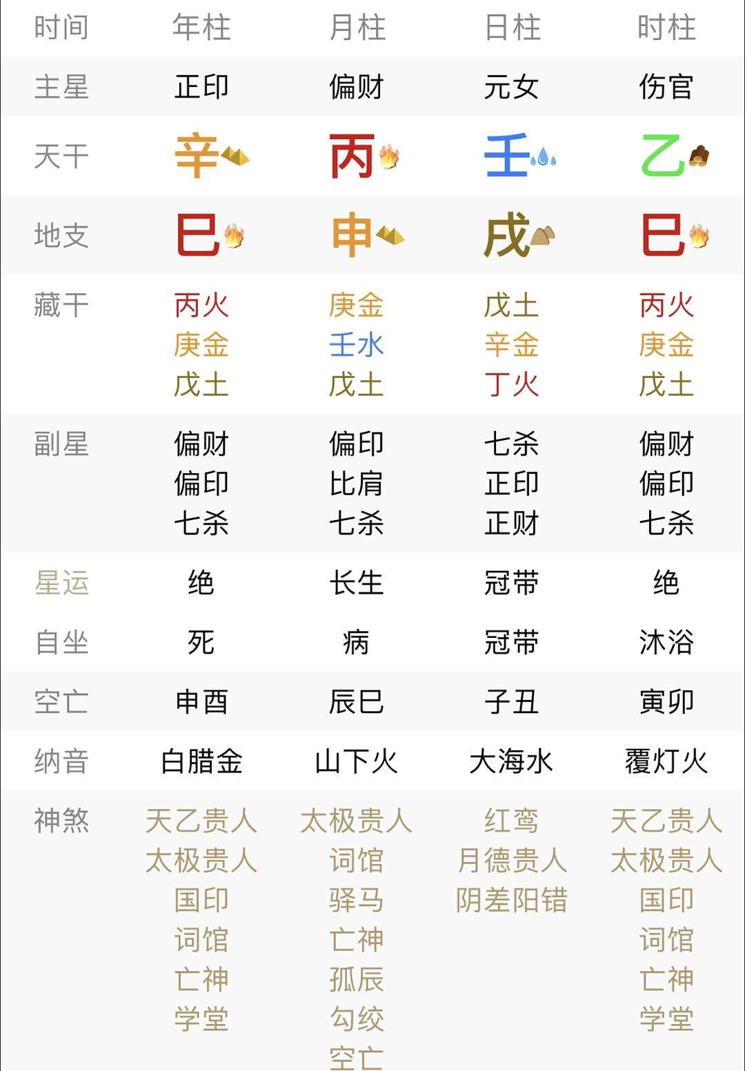 请大师给批一下八字