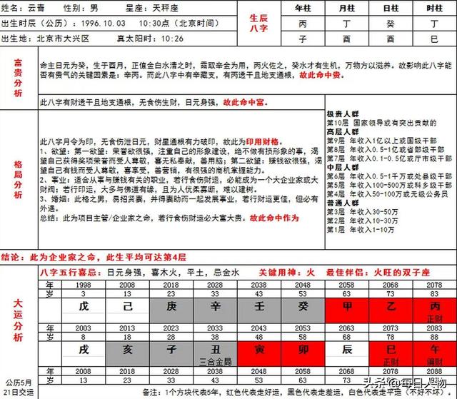 小六壬怎样批八字