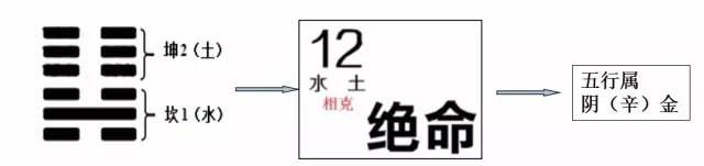 易经风水分析数字